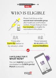 You can get the vaccine now if you are 40 years of age or older, or match the eligibility criteria because of your job, health issues, or if you are caring for a vulnerable person. Covid 19 Vaccine Drive All You Need To Know About Appointment Registration On Co Win