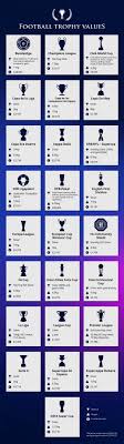 A total of 71 teams have played in league one. Alternative Football Rich List Man Utd Fifth Based On Trophy Value Barcelona Only Third Football Sport Express Co Uk