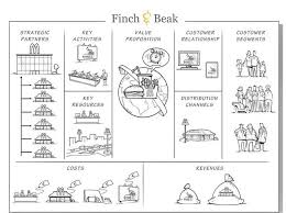The Mcdonalds Brand Is Probably One Of The Best Known Across The Globe Lets Dig A Little D Business Model Canvas Business Canvas Business Model Canvas Examples