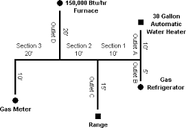 Gas Log Gas Log Size Calculator