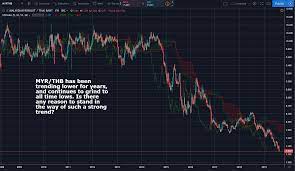 The interactive form of the currency calculator ensures navigation in the actual quotations of world currencies according to open exchange rates and displays the information in a graph. Trade Opportunity Myr Thb Trending Lower Trackrecord Trading