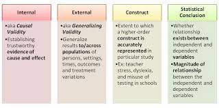 Acrobatiq Studio Research Methods Quantitative Research Research Images