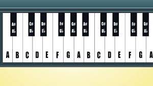 Baschriftete klavirtastertur / noten lernen fur anfanger klavier youtube : Keyboard Noten Lernen 9 Schritte Mit Bildern Wikihow