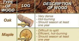 Chart Best Wood To Burn For A Great Campfire