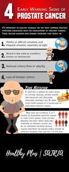 Impotence is the impossibility to maintain an erection. 37 Health Ideas Health Health Tips Healthy Living