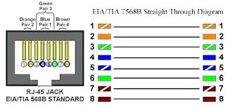 In this article i will explain cat 5 color code order , cat5 wiring diagram and step by step how to crimp cat5 ethernet cable standreds a , b crossover or straight throght in order to use utp(unshielded twisted pair) cables you have to terminate both ends of cable across an rj45 (registered jack 45). Cm 8469 In Addition Cat 6 Wiring Diagram Wall Jack On Cat5 Utp Wiring Diagram Wiring Diagram
