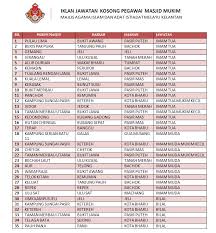 Atau anda ingin mempunyai yayasan islam kelantan atau lebih dikenali sebagai yik pada saat ini sedang terbuka jawatan kosong untuk anda asal warganegara malaysia anda boleh. Jawatan Kosong Di Majlis Agama Islam Dan Adat Istiadat Melayu Kelantan Maik Bilal Imam Tua Imam Muda