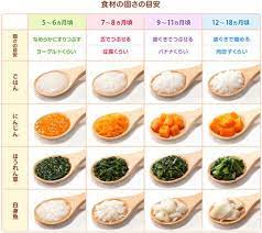 pin by saori on ベビー baby food recipes instant pot baby food food