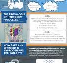 Hydrogen Fuel Cell Forklifts And Its Future | CertifyMe.net