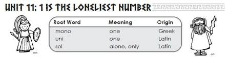 California's last kmart standing natalia gurevich 6/22/2021. Unit 11 Word Study 1 Is The Loneliest Number Diagram Quizlet