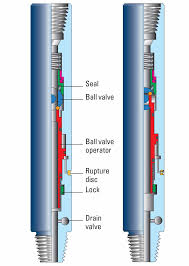 Sub-Surface Safety Valve Systems