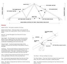 Roof Truss Roof Trusses House Roof Building A House