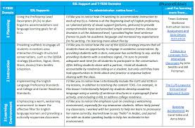 All Categories Practical Pedagogy