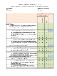 Sehen sie sich die microsoftoffice 2013 auf gigagünstig an! Kkm Ppkn Kelas 7 K13 Revisi 2016