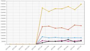 jqplot remove circles for no data in line chart stack