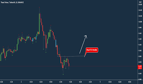 Tradingview offers a wealth of market information right on the hi, i am not able to see the cryptocurrency prices for the real time. Y8ioia7huoysrm