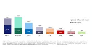 Mandáty se budou přidělovat automaticky bez možnosti povolebního zásahu stran. Analyza Volebni Uzel Lze Rozmotat Rozpletenim Vlaken Ci Radikalnim Rezem Idnes Cz