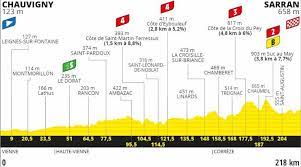 L'allemand nils politt (bora) a remporté jeudi 8 juillet la 12e étape du tour de. Tour De France 2020 Route And Stages