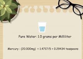 How To Convert Milligrams To Teaspoons 7 Steps With Pictures