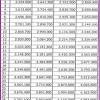 Daftar gaji pns golongan 3a beserta tunjangan terbaru tahun 2019 dan dilengkapi dengan tabel gaji pns semua golongan secara lengkap. 1