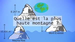 Jusqu'au milieu du xviie siècle, la notion d'altitude des montagnes reste très vague, et la mesure et la comparaison de ces altitudes très imprécises. Explication 2 Quelle Est La Plus Haute Montagne Youtube