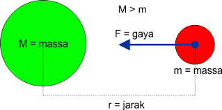 Check spelling or type a new query. Rumus Gaya Gravitasi