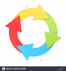 Circle Chart With 4 Arrows Stock Photo 160226925 Alamy