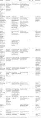 Frontiers Antimicrobial Resistance In Agri Food Chain And Companion Animals As A Re Emerging Menace In Post Covid Epoch Low And Middle Income Countries Perspective And Mitigation Strategies Veterinary Science