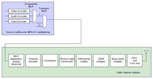 Dvb C Wikipedia