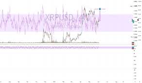 Xrp market cap today is equal to 21 794 122 302.09 us dollars. 9pv6cnr 9oivm