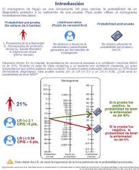 Image result for Fagan Nomogram