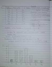 Maybe you would like to learn more about one of these? Berikut Adalah Data Nomor Sepatu Dari36siswa Kelas 8 Disekolah 37 39 39 40 41 42 37 38 38 40 41 38 Brainly Co Id