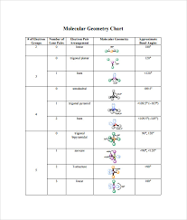 Sample Molecular Geometry Chart 8 Free Documents In Pdf Word