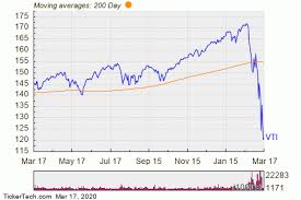 According to usaa, the fund will invest at least 80 percent of its holdings in the stocks that comprise the index. Vanguard Total Stock Market Etf Experiences Big Inflow Nasdaq