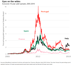 Investors In Europe Beware Problematic Politics Seeking Alpha