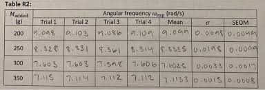 Measured horizontally around the 3. 1 From The Measurements In Table R1 Compute The Chegg Com