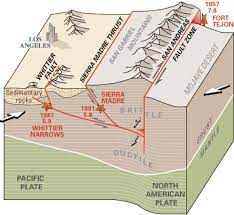 Plate Tectonics Lecture Transcurrent Transform Boundaries