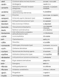 Pharmacology Cheat Sheet Pharmacology Nursing Nursing Student Tips Pharmacology