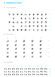 Learn Japanese Japanesepod101 Com Click Here To Download