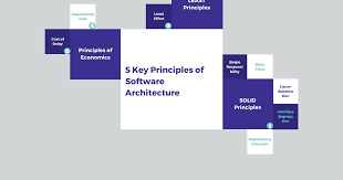 Design principles of application integration. 5 Key Principles Of Software Architecture By Semi Koen Towards Data Science