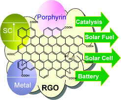 Buy High Quality Graphene Oxide Products Online Today!