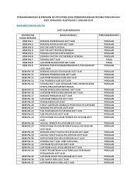 1359 hits 1 kerepek2 keropok3 kacang4 muruku5 lain lain. Senarai Nama Terkini Kewpa 2019