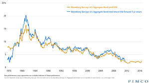 Talk About The Benefits Of Multi Sector Bonds Pimco