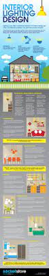 Infographic Interior Lighting Design Infographics Creator Lighting Design Interior Home Lighting Design Interior Lighting