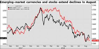 Warning Theres A Storm Brewing In Emerging Markets And