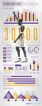 kobe bryant 30 000 points infographic infographic examples