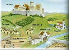 Manor In Medieval Europe An Agricultural Estate That A Lord Ran And Peasants Worked Middle Ages History Middle Ages Teaching History