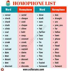 A Huge List Of 400 Homophones In English From A To Z Esl Forums Homophones Homophones Words Descriptive Words