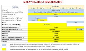 The chickenpox vaccine is a shot that can protect nearly anyone who receives the vaccine from catching chickenpox. Vaccination