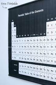 Free Printable Periodic Table Poster Paging Supermom Periodic Table Poster Science Room Chemistry Classroom